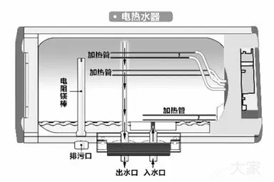 買熱水器別被廣告忽悠，內(nèi)行人都看這些指標(biāo)
